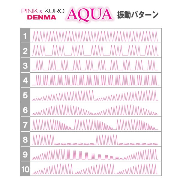 Pink Denma Aqua 防水AV按摩棒 粉紅色：圖片 6