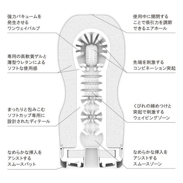 TENGA ORIGINAL VACUUM CUP 第二代 柔軟型：圖片 4