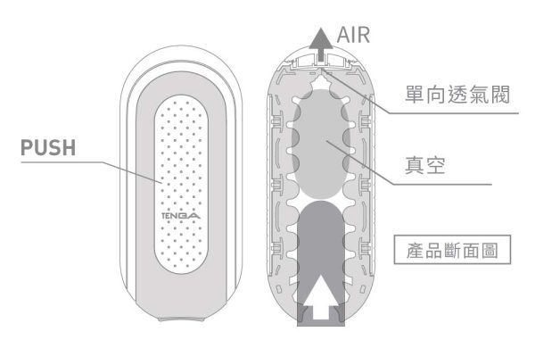 TENGA FLIP 0（ZERO）GRAVITY WHITE：圖片 6